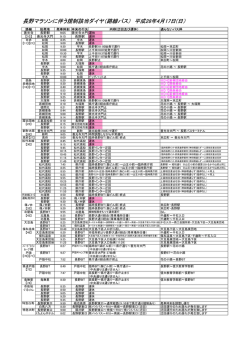 一般路線バス対象便・運休及び迂回区間