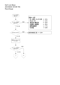 製品に関するトラブルシューティング・原因と対策（82KB）