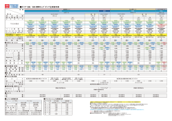 ダイナ 200／300 標準キャブ ダンプ主要諸元表