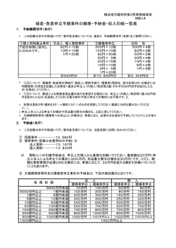 破産・免責申立手続事件の郵券・予納金・収入印紙一覧表