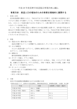 平成 28 年度長野市柔道協会事業計画（案） 事業方針：柔道人口の増加