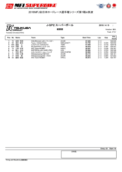 J-GP2スーパーポール 2016MFJ全日本ロードレース選手権シリーズ第1