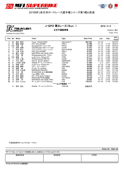 J-GP2 第2レース（Sun．） 2016MFJ全日本ロードレース選手権シリーズ