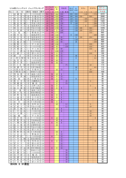 Jrランキング詳細 - 福島県テニス協会