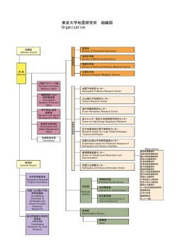東京大学地震研究所 組織図 Organization
