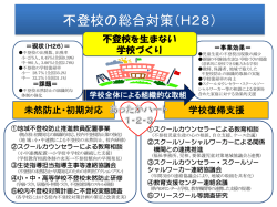 不登校の総合対策（H28）