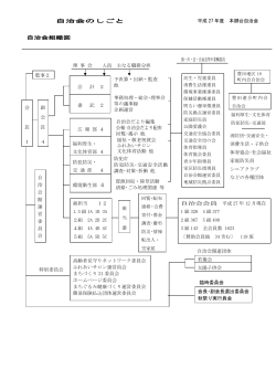 自治会組織