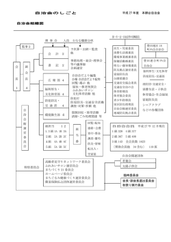 自治会組織