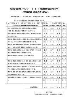 学校評価アンケート1（保護者集計割合）