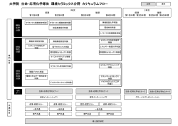 環境セラミックス分野 - 名古屋工業大学大学院 生命・応用化学専攻