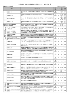 詳細 - ウェルおおさか 大阪市社会福祉研修・情報センター