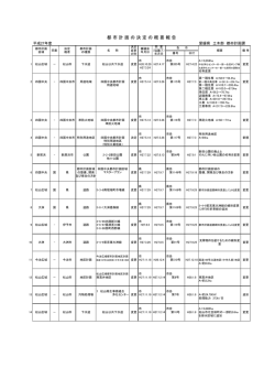 （平成27年度分）（PDF：49KB）
