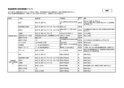 別紙4（PDF：186KB）