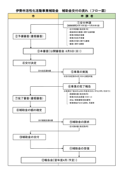 伊勢市活性化活動事業補助金 補助金交付の流れ（フロー図）