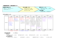 食品生産者モデル