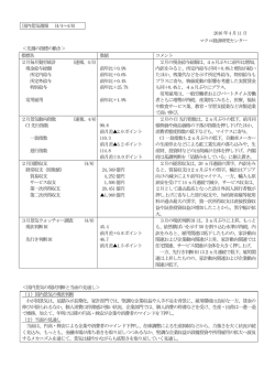 国内景気週報 （4/4～4/8） 2016年4月11日 マクロ経済研究センター