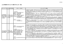 山口学研究プロジェクト・採択プロジェクト一覧