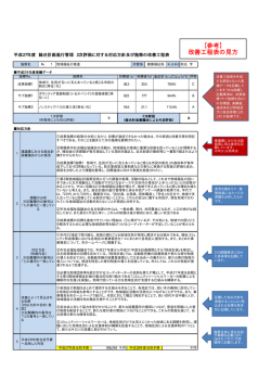 【参考】 改善工程表の見方