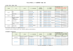 平成28年度チューター依頼時間一覧表（案）