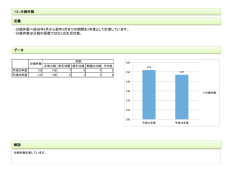 ・分娩件数＝該当年4月から翌年3月までの期間を1年度として計算してい