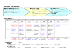 ［環境科学科］（環境管理モデル）