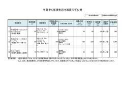 半農半X実践者向け営農モデル例