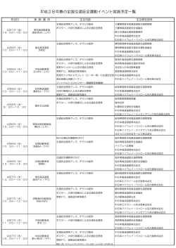 平成28年春の全国交通安全運動イベント実施予定一覧
