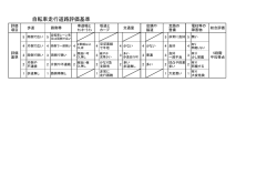 自転車走行道路評価基準