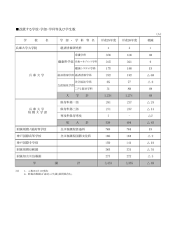 設置する学校・学部・学科等及び学生数