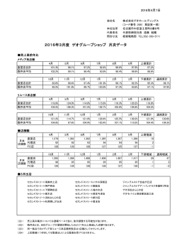 2016年3月度 ゲオグループショップ 月次データ