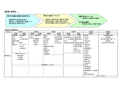 医学部 医学科 【専門科目履修表】 年次 前期 後期 前期 後期 前期 後期