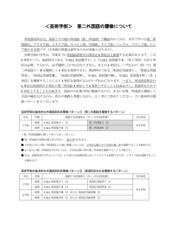 ＜芸術学部＞ 第二外国語の履修について
