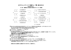 女子チャレンジリーグ 予選グループ戦 組み合わせ