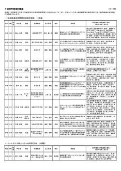 平成28年度採択課題 - 東京大学医科学研究所