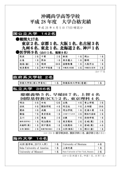 H28 合格速報 東京2名、京都1名、大阪1名