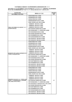 行政不服審査法の審査請求に係る標準審理期間及び審理員