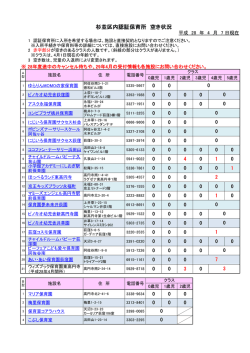 認証保育所空き状況（平成28年4月7日現在） （PDF 152.9KB）