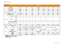 Cisco ASA5500シリーズ諸元データ