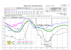 別 添 1