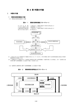 第8章申請の手続