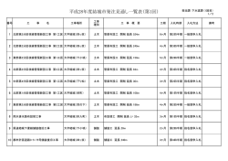 下水道課