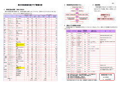 資料5 豊川市放課後児童クラブ整備方針