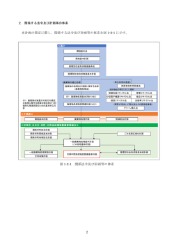 本計画の策定に際し、関係する法令及び計画等の体系を図 1-2