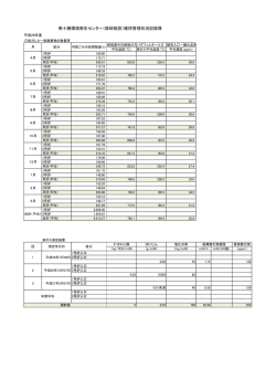 南十勝環境衛生センター（焼却施設）維持管理状況記録簿