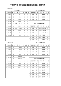 平成28年度 第1回愛媛陸協強化記録会 競技時間