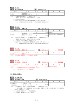 製品名 改良土 会社名 新日本総業 TEL 095-883