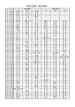 総合成績(男女総合・女子総合)