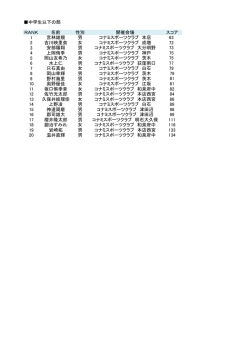 中学生以下の部 - Konami