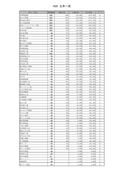 H28 土木一式