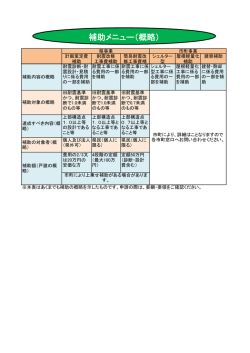 補助メニュー（概略）